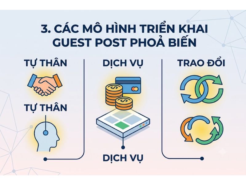 Guest Post Là Gì? Hướng Dẫn Về Chiến Lược SEO Offpage 
