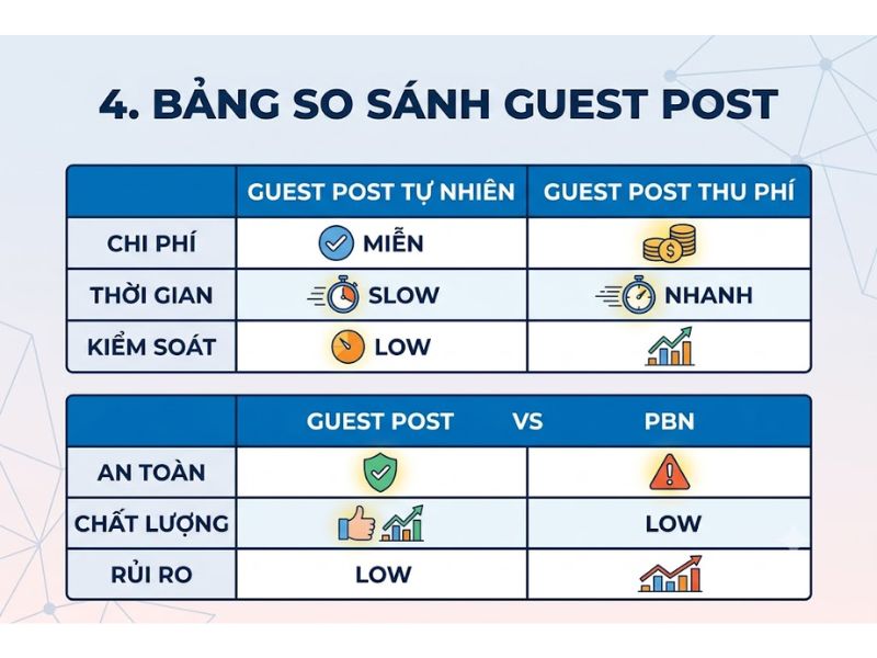 Guest Post Là Gì? Hướng Dẫn Về Chiến Lược SEO Offpage 
