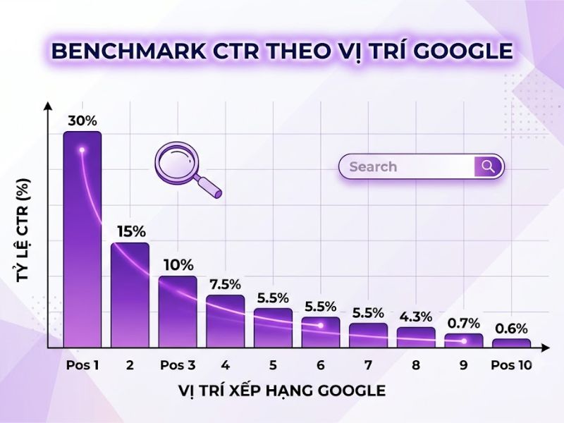 Itr Là Gì? Cách tính chỉ số ITR trong SEO website

