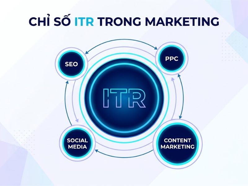 Itr Là Gì? Cách tính chỉ số ITR trong SEO website