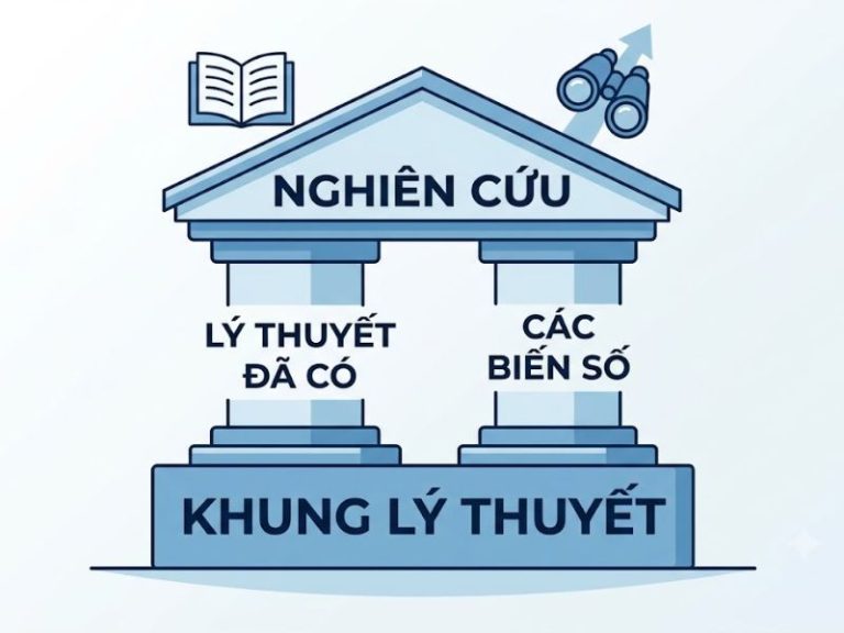 Khung Lý Thuyết Nghiên Cứu Là Gì?