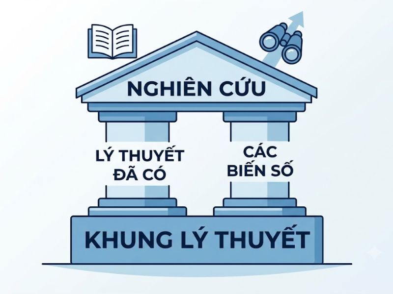 Khung Lý Thuyết Nghiên Cứu Là Gì?