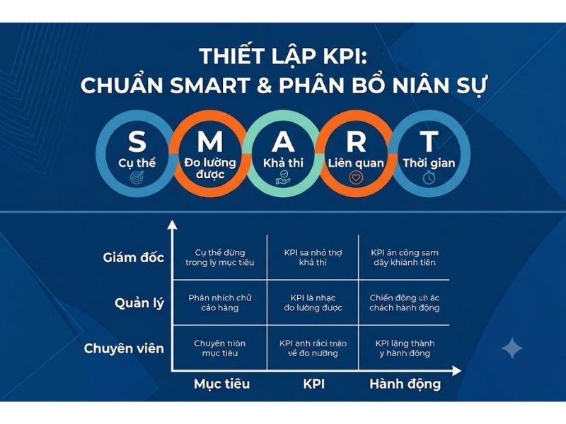 9+ KPI Trong Digital Marketing - Chỉ Số Đo Lường Hiệu Suất Và Chiến Lược