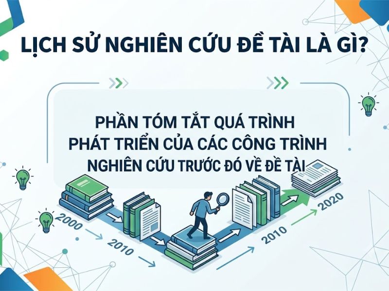 Lịch Sử Nghiên Cứu Đề Tài Là Gì?