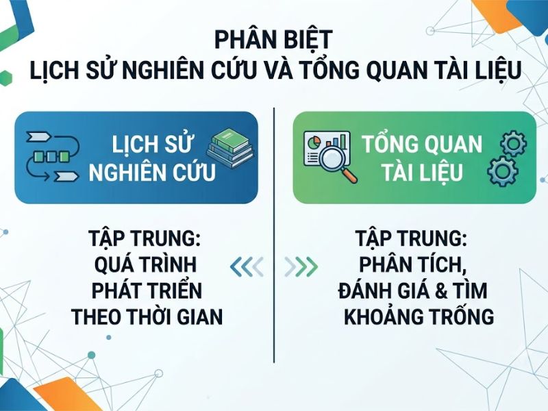 Lịch Sử Nghiên Cứu Đề Tài Là Gì?