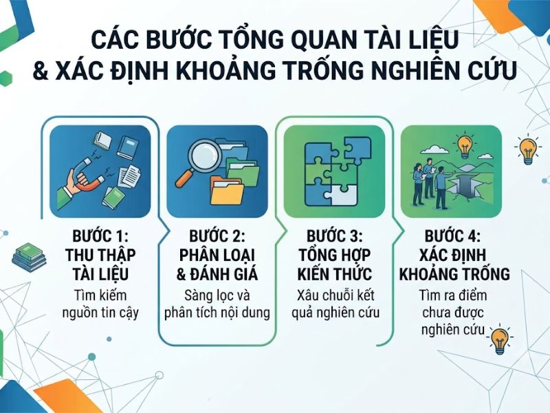 Lịch Sử Nghiên Cứu Đề Tài Là Gì?
