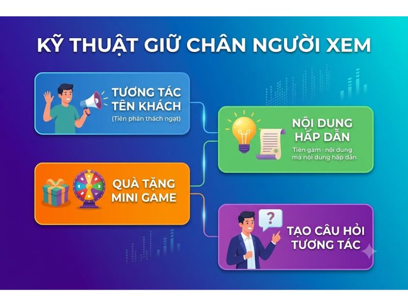 Mẫu kịch bản Livestream bán hàng hiệu quả chuyển đổi doanh số