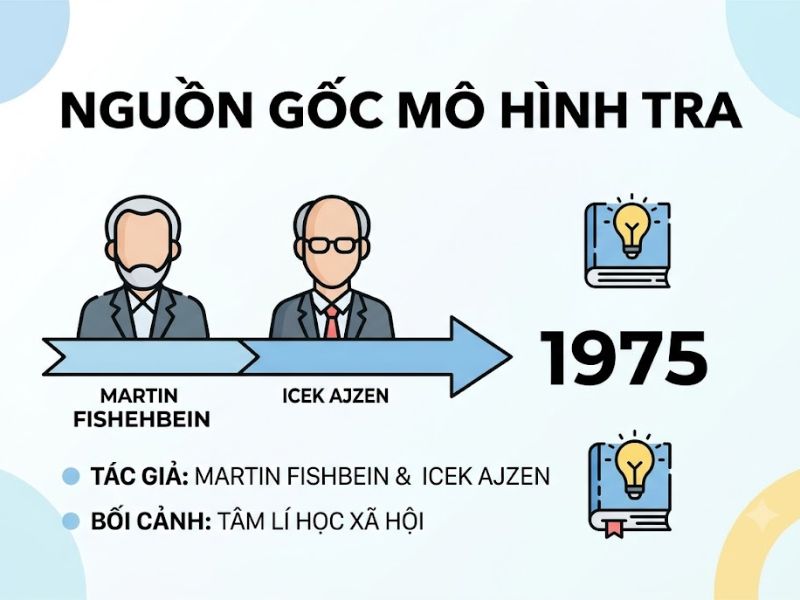 Mô hình hành động hợp lý TRA: Thuyết phân tích hành vi người tiêu dùng