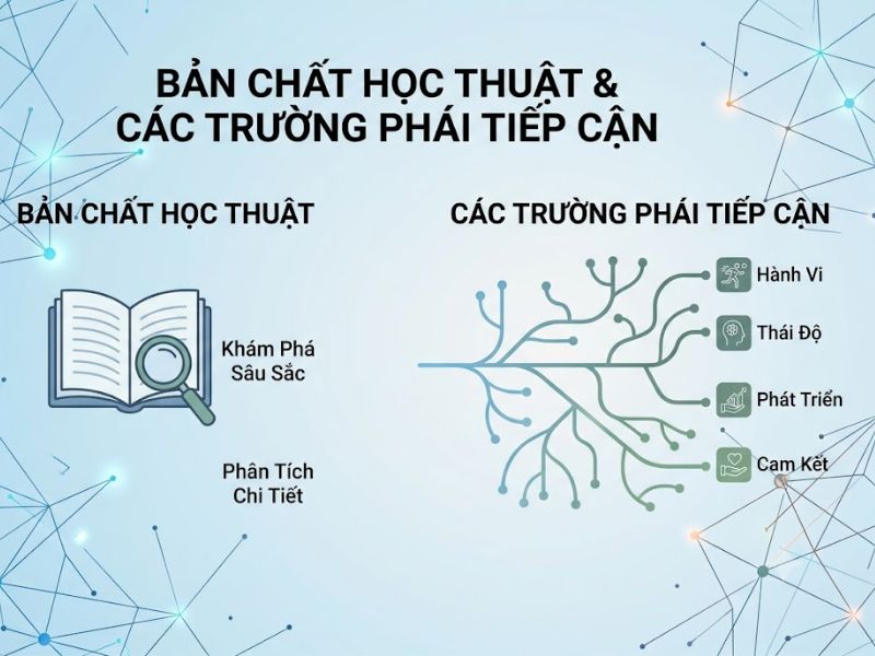 Mô hình lòng trung thành của khách hàng: Phương pháp đo lường định lượng