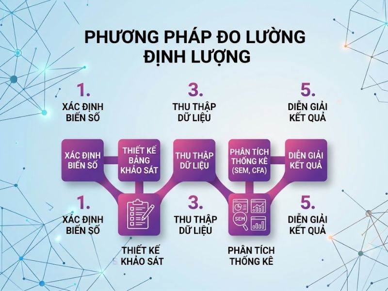 Mô hình lòng trung thành của khách hàng: Phương pháp đo lường định lượng