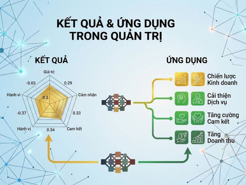 Mô hình lòng trung thành của khách hàng: Phương pháp đo lường định lượng