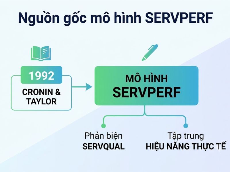 Mô hình SERVPERF là gì? Phân tích thang đo hiệu năng chất lượng dịch vụ