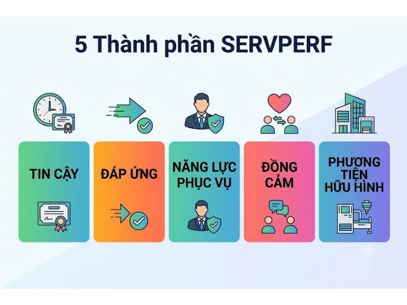 Mô hình SERVPERF là gì? Phân tích thang đo hiệu năng chất lượng dịch vụ