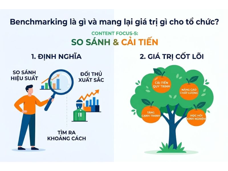 Nghiên cứu định chuẩn Benchmarking là gì?