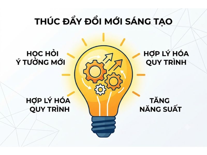 Nghiên cứu định chuẩn Benchmarking là gì?