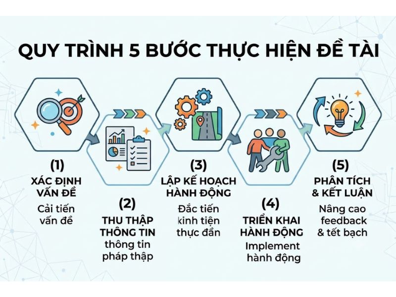 Nghiên Cứu Hành Động Action Research