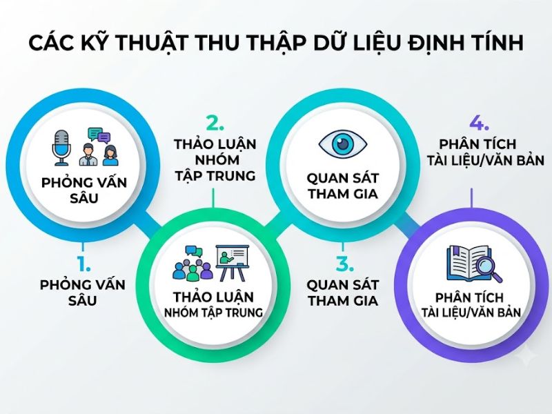 Nghiên Cứu Khám Phá Là Gì? Phương Pháp Tiếp Cận Định Tính Và Quy Trình