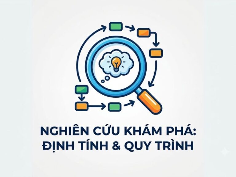 Nghiên Cứu Khám Phá Là Gì? Phương Pháp Tiếp Cận Định Tính Và Quy Trình