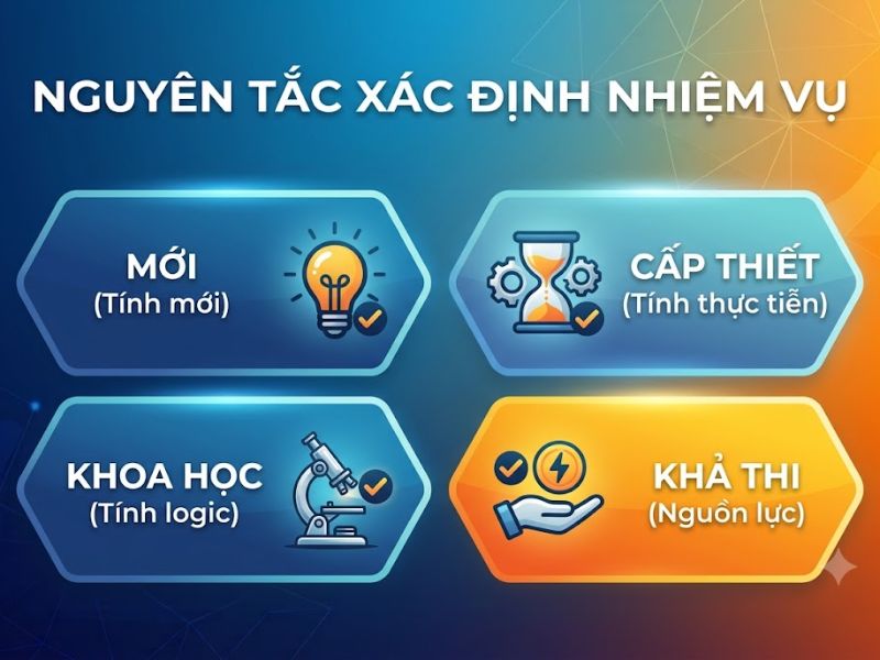 Nhiệm vụ Nghiên cứu Khoa học: Phân loại và Các Bước Xây dựng