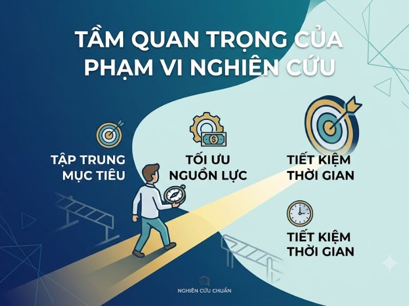 Phạm Vi Nghiên Cứu Là Gì? 3 Khía Cạnh Và Cách Xác Định Chuẩn