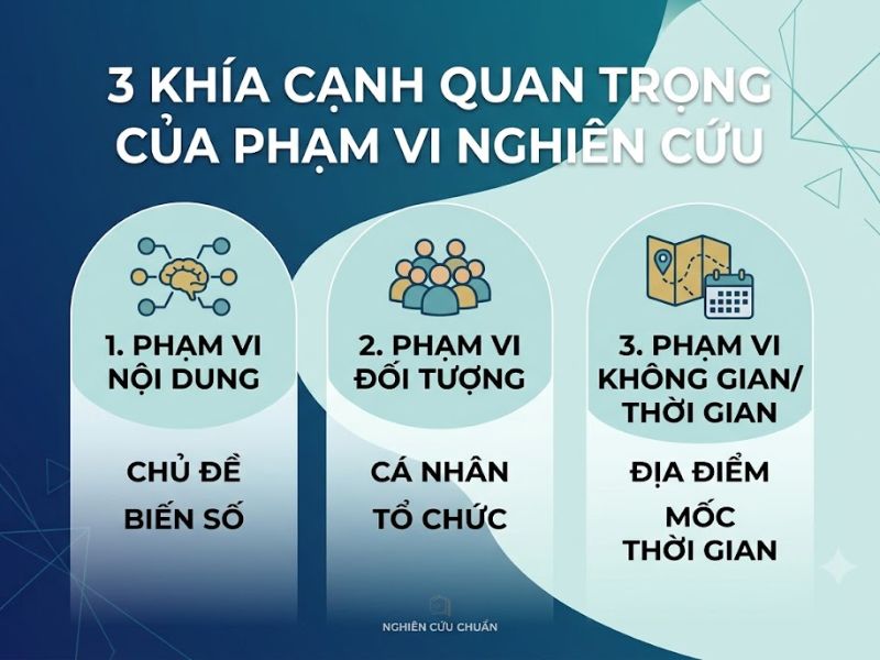 Phạm Vi Nghiên Cứu Là Gì? 3 Khía Cạnh Và Cách Xác Định Chuẩn