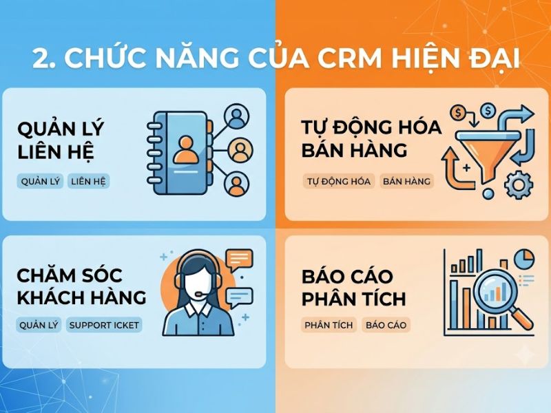 Phần Mềm CRM Là Gì? Top 4 phần mềm CRM phổ biến