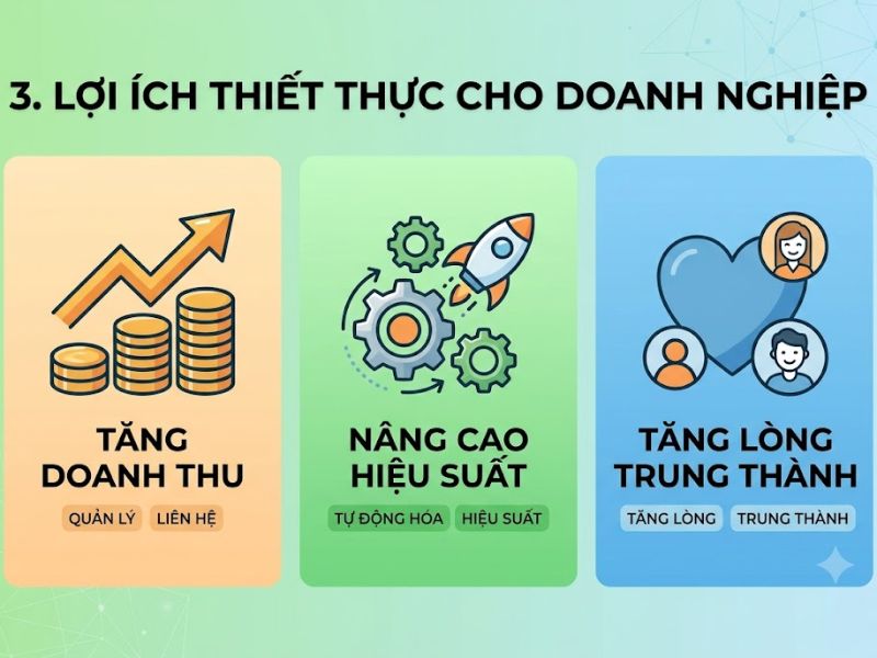 Phần Mềm CRM Là Gì? Top 4 phần mềm CRM phổ biến