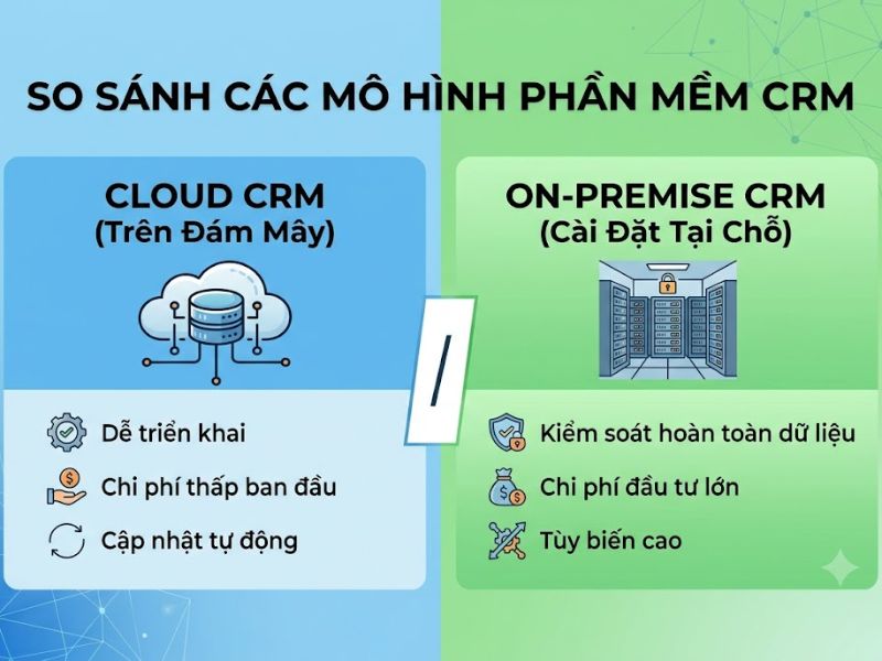 Phần Mềm CRM Là Gì? Top 4 phần mềm CRM phổ biến