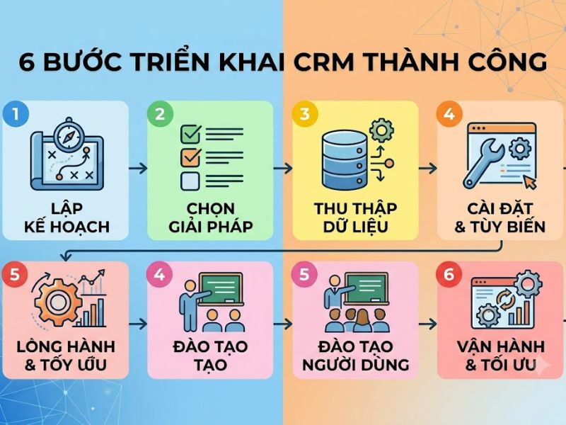 Phần Mềm CRM Là Gì? Top 4 phần mềm CRM phổ biến