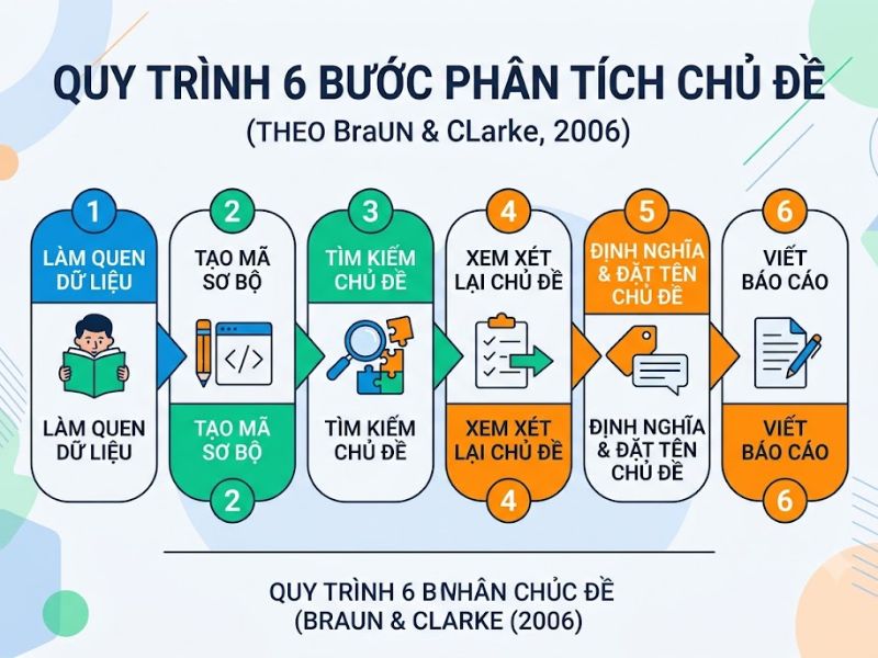 Phân tích chủ đề (Thematic Analysis)