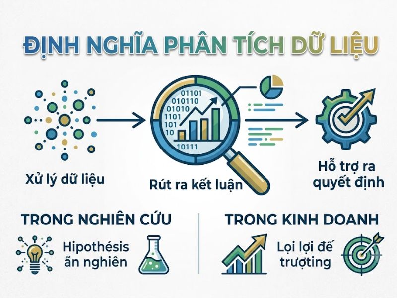 Phân Tích Dữ Liệu Là Gì? Quy Trình, Phương Pháp Và Công Cụ