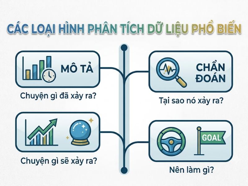 Phân Tích Dữ Liệu Là Gì? Quy Trình, Phương Pháp Và Công Cụ