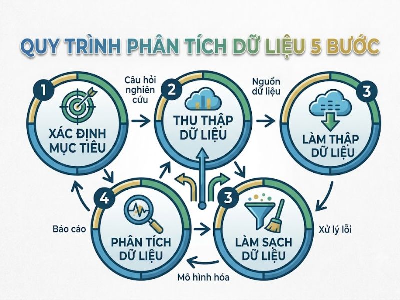 Phân Tích Dữ Liệu Là Gì? Quy Trình, Phương Pháp Và Công Cụ