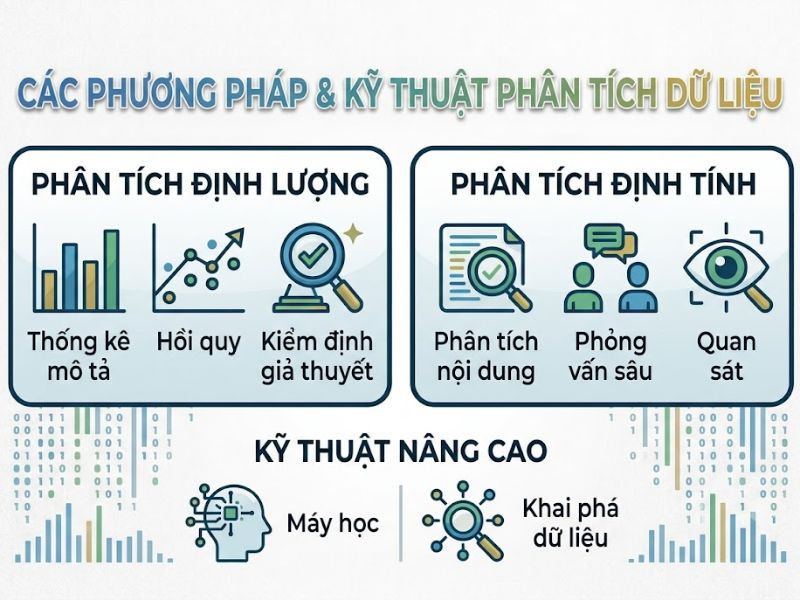 Phân Tích Dữ Liệu Là Gì? Quy Trình, Phương Pháp Và Công Cụ