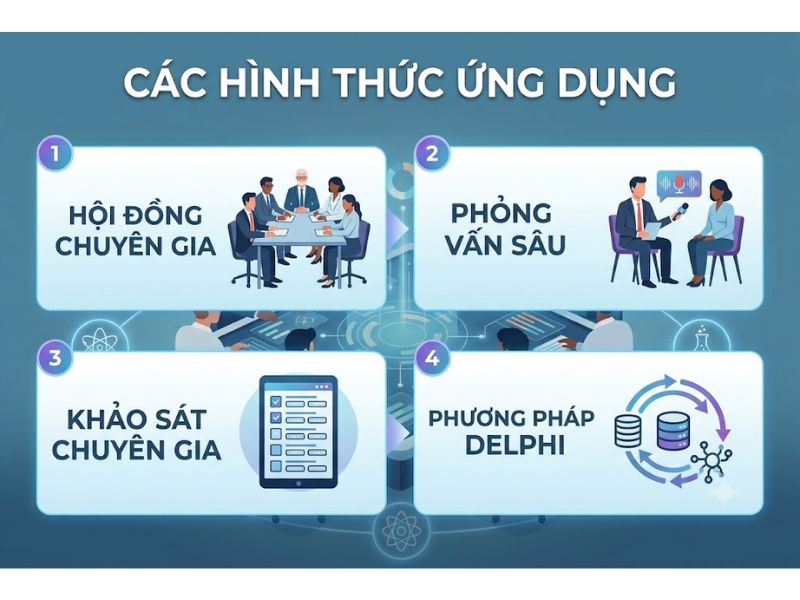 Phương Pháp Chuyên Gia - Quy Trình Và Ứng Dụng Chuẩn Khoa Học
