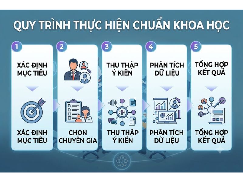 Phương Pháp Chuyên Gia - Quy Trình Và Ứng Dụng Chuẩn Khoa Học
