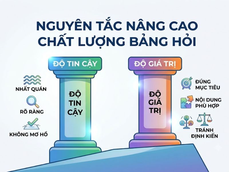 Phương Pháp Điều Tra Bằng Bảng Hỏi