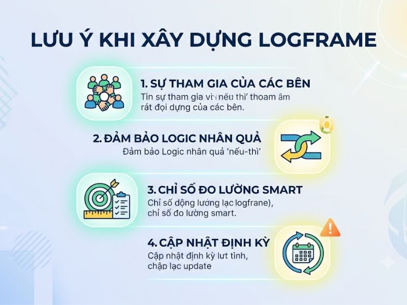 Phương pháp khung logic (Logical Framework Approach - LFA)