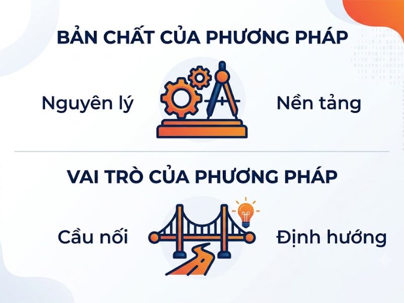 Phương pháp nghiên cứu khoa học