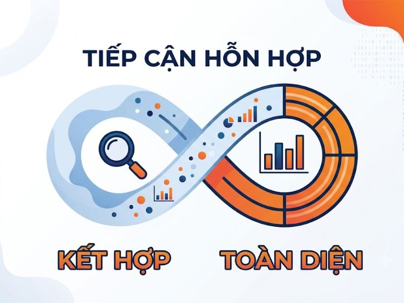 Phương pháp nghiên cứu khoa học