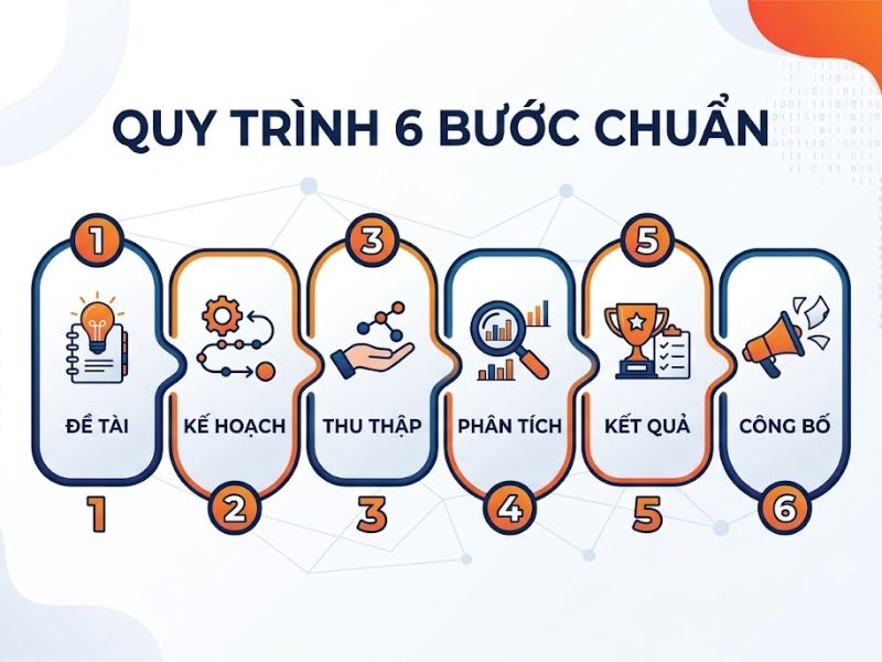Phương pháp nghiên cứu khoa học