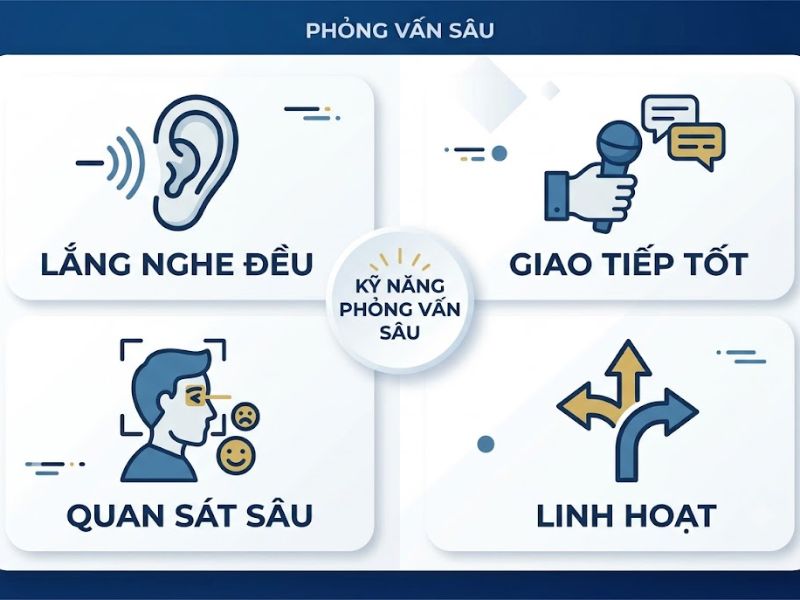 Phương Pháp Phỏng Vấn Sâu