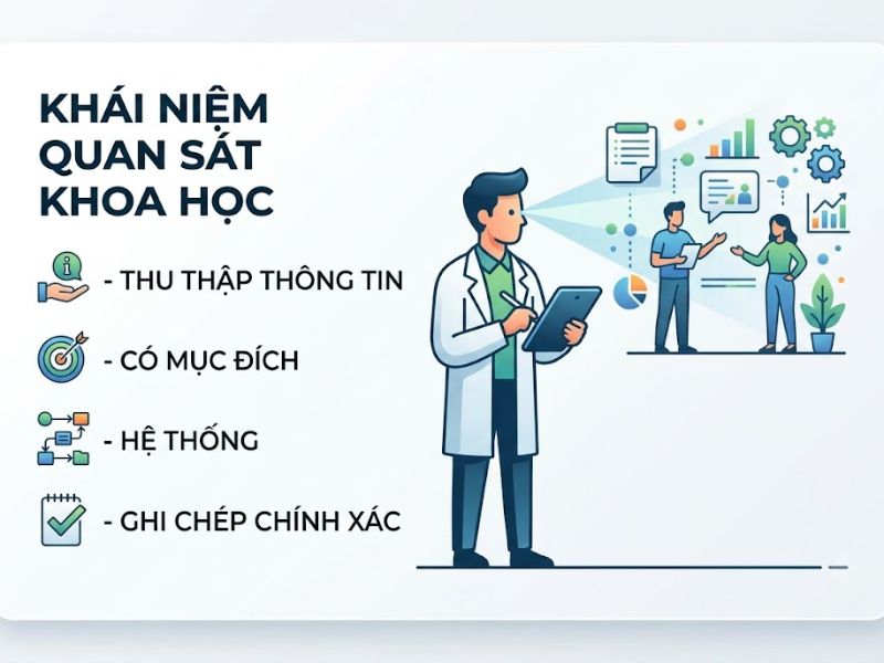 Phương Pháp Quan Sát Trong Nghiên Cứu Khoa Học