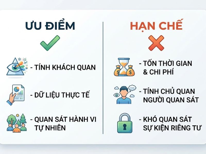 Phương Pháp Quan Sát Trong Nghiên Cứu Khoa Học
