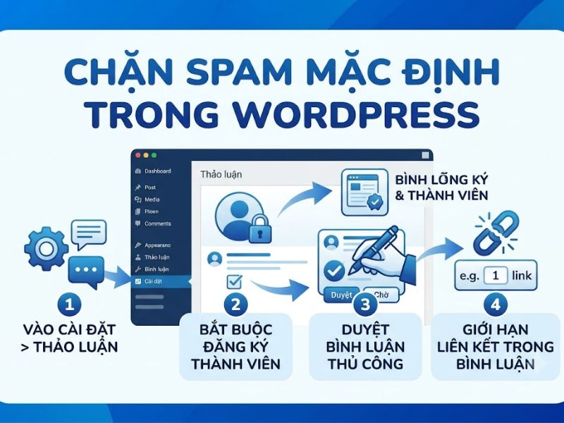 5 Plugin Chống Spam WordPress Hiệu Quả