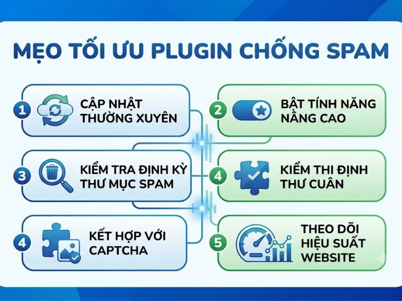 5 Plugin Chống Spam WordPress Hiệu Quả