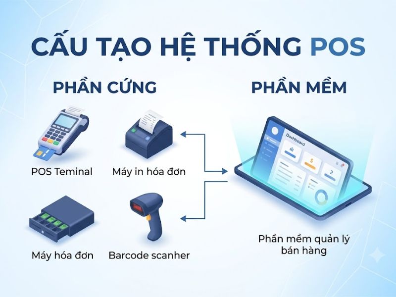 POS Là Gì? Các loại phổ biến và lợi ích khi triển khai POS