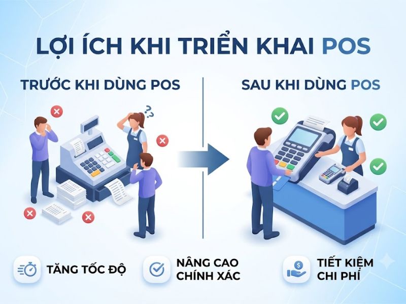 POS Là Gì? Các loại phổ biến và lợi ích khi triển khai POS