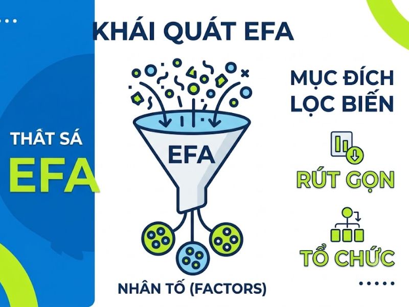 Quy tắc loại biến xấu trong EFA