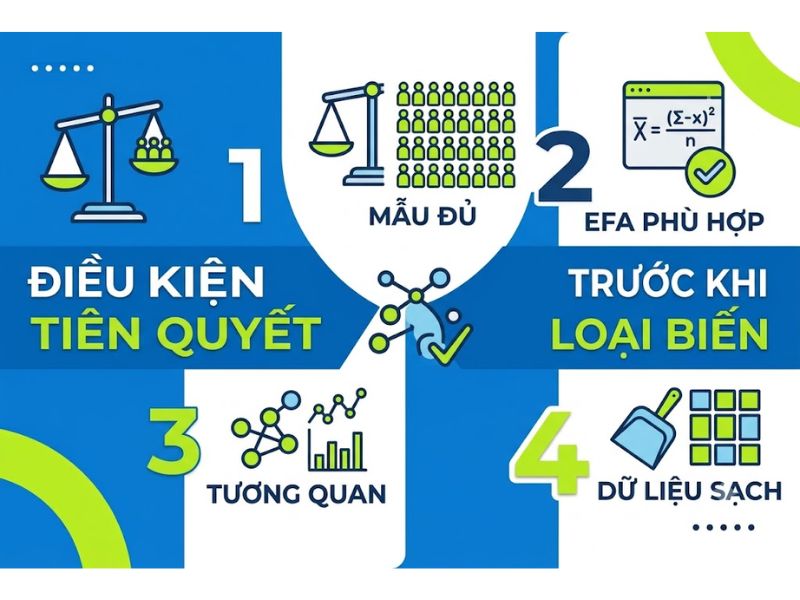 Quy tắc loại biến xấu trong EFA